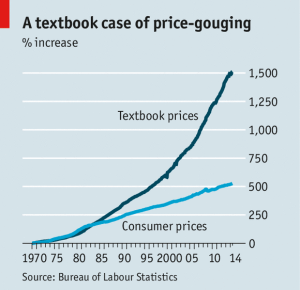 textbook_prices
